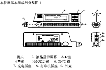 点击放大图形