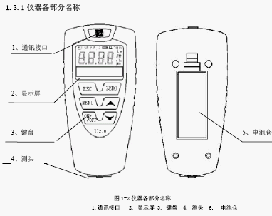 点击放大图形