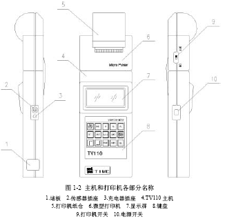 点击放大图形