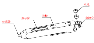 点击放大图形