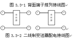 点击放大图形