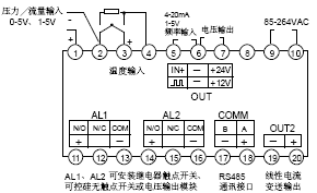 点击放大图形