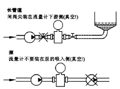 点击放大图形