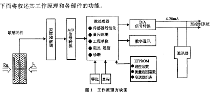 点击放大图形