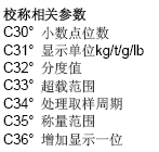 点击放大图形