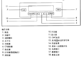 点击放大图形