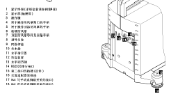 点击放大图形