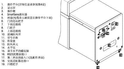 点击放大图形