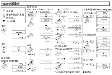 点击放大图形