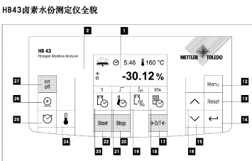 点击放大图形
