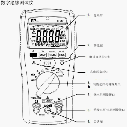 点击放大图形