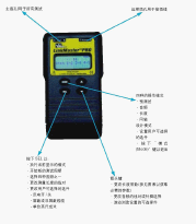 点击放大图形