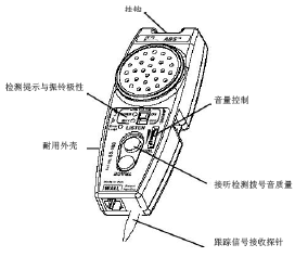点击放大图形