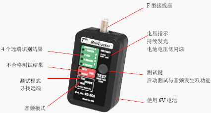点击放大图形