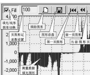 点击放大图形
