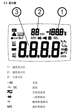 点击放大图形