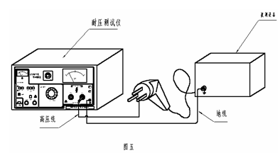 点击放大图形