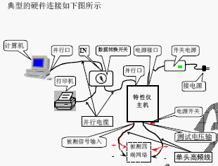 点击放大图形
