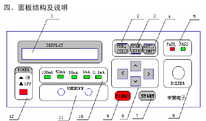 点击放大图形