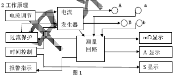 点击放大图形