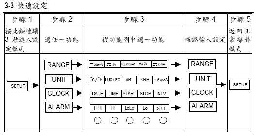 点击放大图形