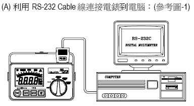 点击放大图形