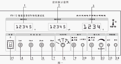 点击放大图形