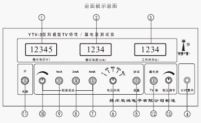 点击放大图形