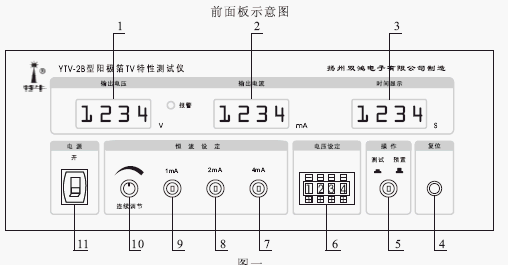 点击放大图形