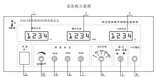 点击放大图形
