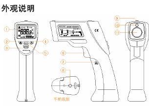 点击放大图形