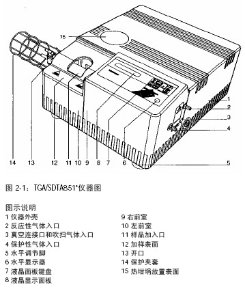 点击放大图形