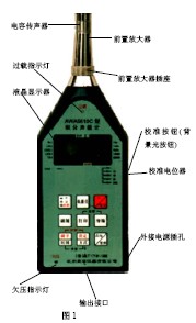 点击放大图形