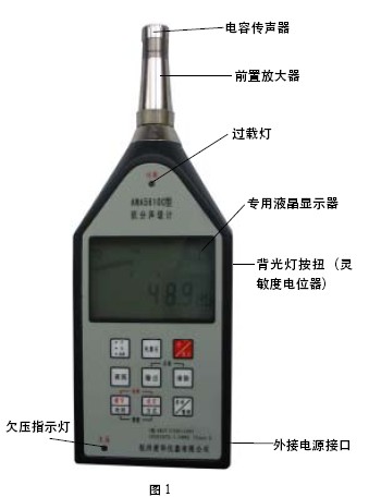 点击放大图形