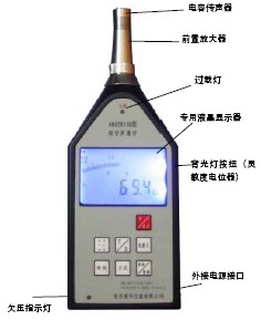 点击放大图形