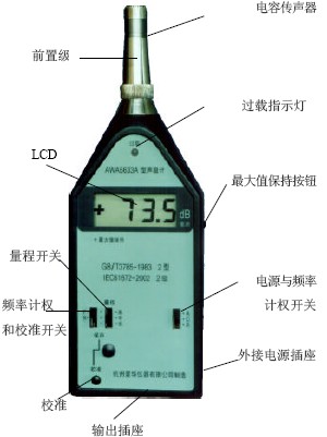 点击放大图形