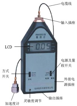 点击放大图形