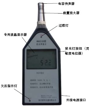 点击放大图形