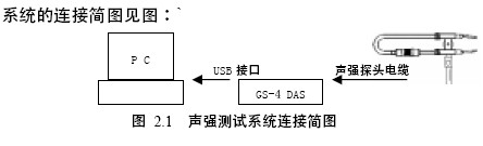 点击放大图形