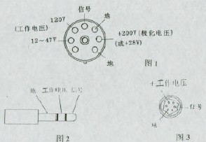 点击放大图形