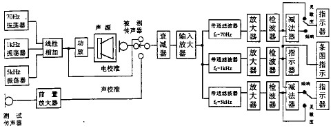 点击放大图形