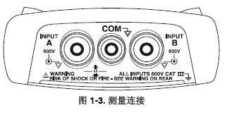 点击放大图形