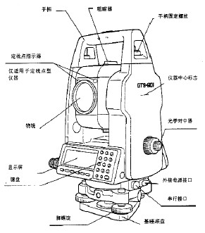 点击放大图形
