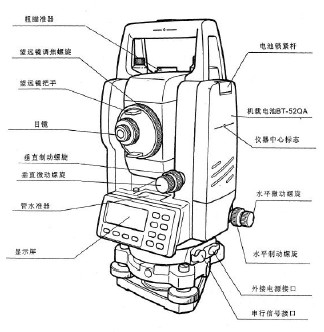 点击放大图形