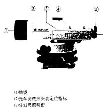 点击放大图形