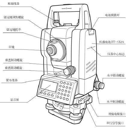 点击放大图形