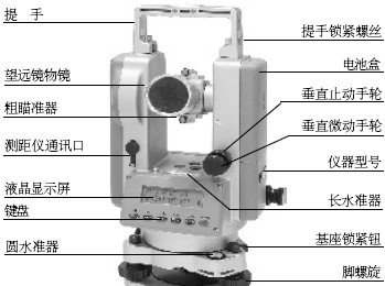 点击放大图形