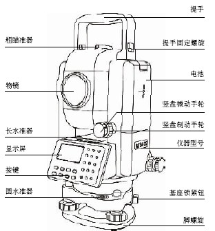 点击放大图形