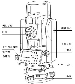 点击放大图形
