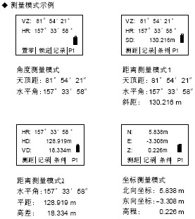 点击放大图形